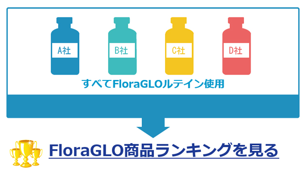 FloraGLOルテインの含有量